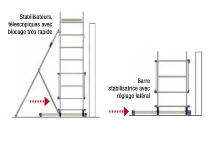 Échafaudage en aluminium FACAL CLICCLAC – Hauteur de travail 6,46 m
